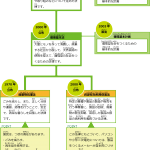 法体系図子ども＿ルビ