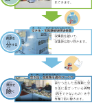 ごみ処理の流れ＿空き缶・金属＿ルビ
