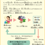 ごみってなに循環（02）