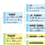 ごみの分類02＿ルビ